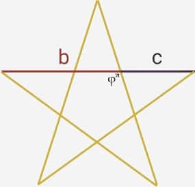 Pentagrama con indicacion de su proporcion dorada