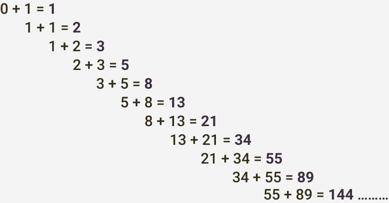 Secuencia de suma de Fibonacci